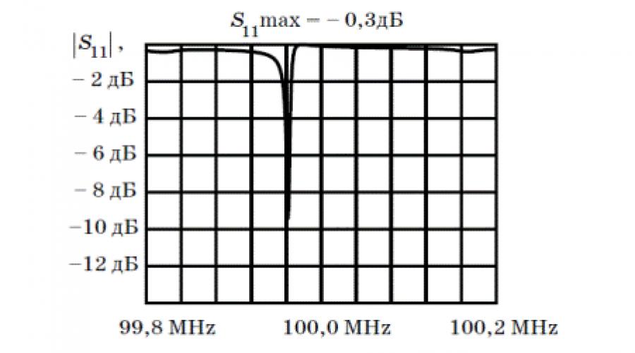 Резонаторы на поверхностных акустических волнах (ПАВ). Фильтры на ПАВ (SAW) Пав резонатор на 433 мгц уход частоты