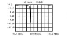 Фильтры на ПАВ (SAW) Пав резонатор на 433 мгц уход частоты